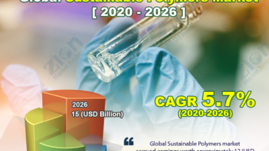 Global Sustainable Polymers Market