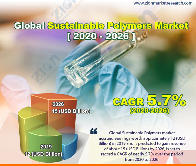 Global Sustainable Polymers Market