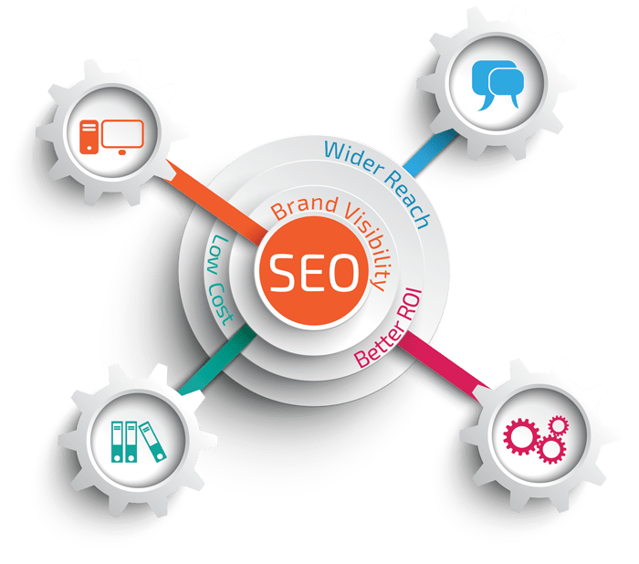 seo services in lahore